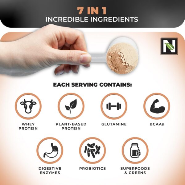 Etiqueta nutricional de Nutrology TRIPACT Protein Powder