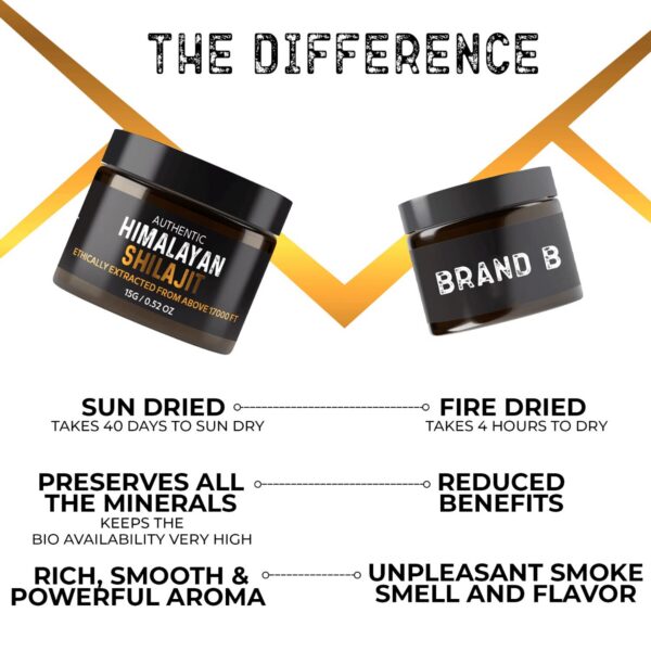 Frasco con gotero Shilajit NutroTonic