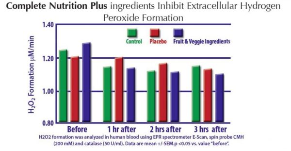 Frasco de 900 g de Complete Nutrition Plus