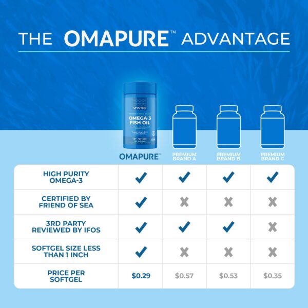 Tres botellas de OMAPURE Omega-3