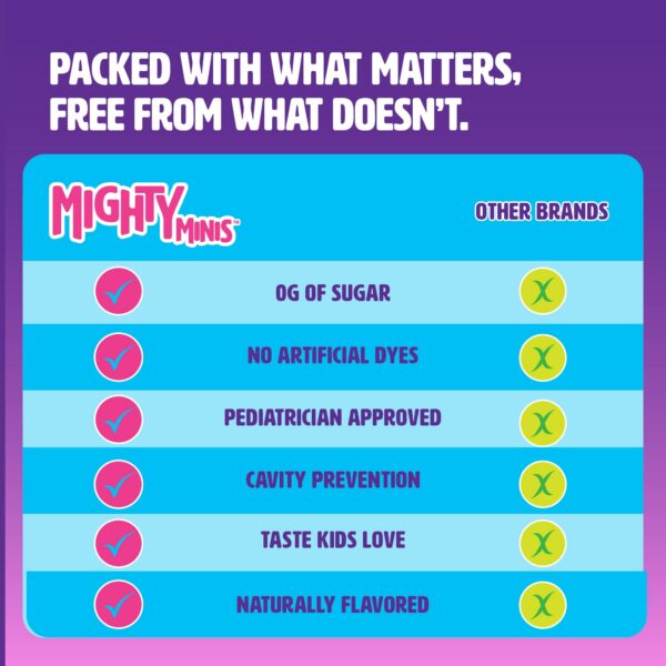 Gomitas Omega-3 para niños