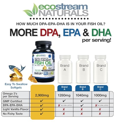 Version 1.0.0 Close-up of softgel capsules