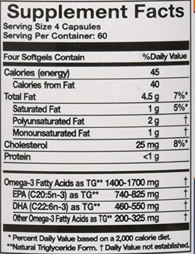 Detalle de cápsulas Omega Sufficiency Limón