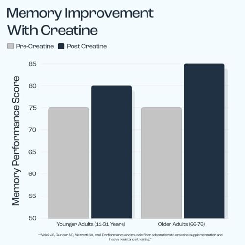 Frasco de gomitas OMNI Creatine sabor sandía
