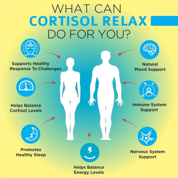 OmniBiotics suplemento cortisol ingredientes naturales empaque