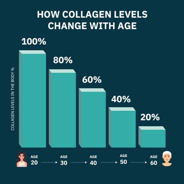 Version 1.0.0 Etiqueta Lateral Only The Best Colageno