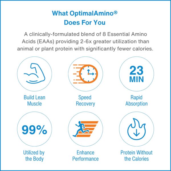 Tabletas OptimalAmino en blister