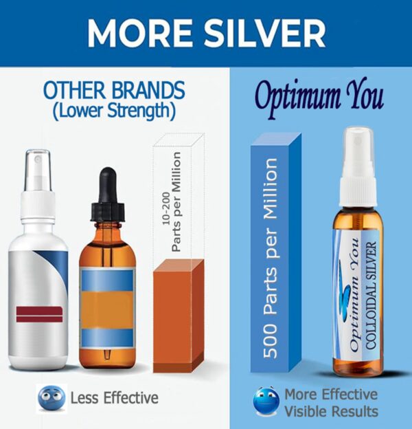 Version 1.0.0 Vista lateral del frasco con atomizador