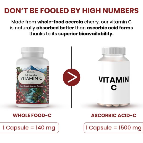 Detalle de la etiqueta de Acerola C