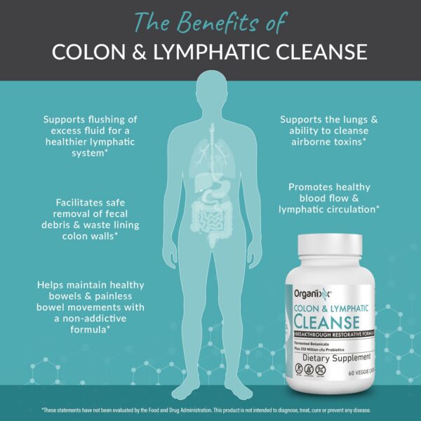 Version 1.0.0 Cápsulas Organixx limpieza linfática