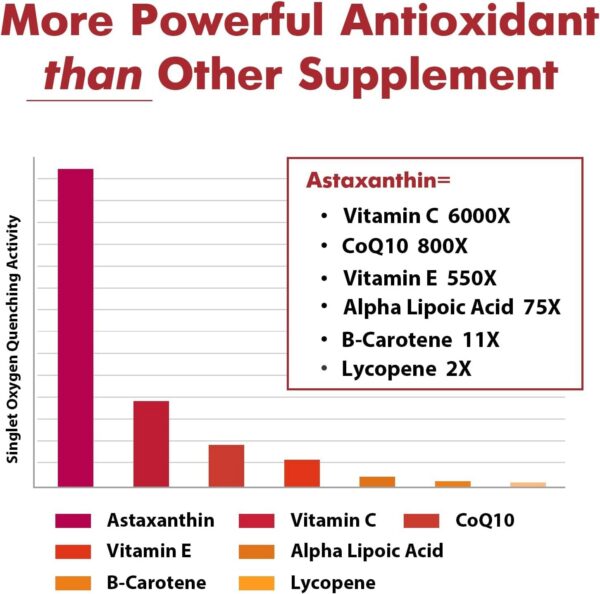 Softgels rojos en frasco