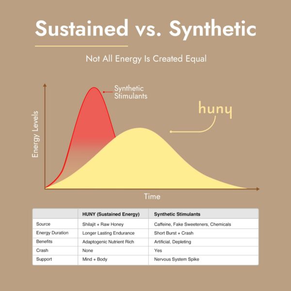 Palitos HUNY Bee en paquete para energía natural