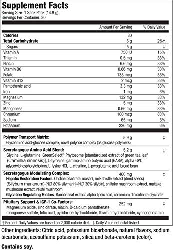 Version 1.0.0 Paquete 30 Secretagogue Gold suplemento anti-edad