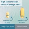 Paquete de 60 cápsulas Igennus Pharmepa Restore omega-3 EPA