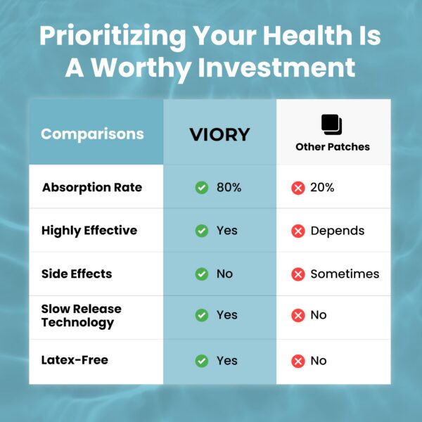 Version 1.0.0 Paquete de 60 parches B12 Viory energéticos y soporte corporal