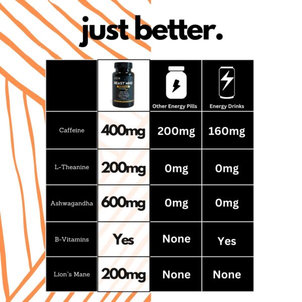 Version 1.0.0 Paquete de 60 píldoras de energía extrema para deportistas