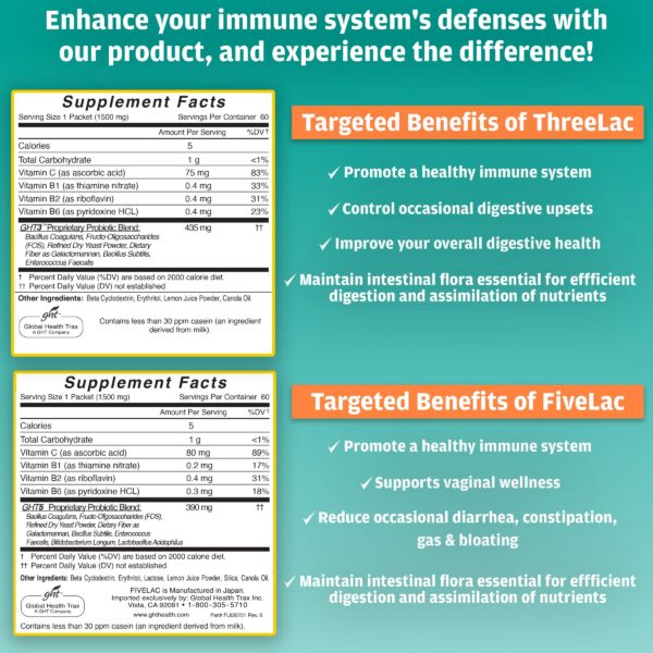Version 1.0.0 Paquete de 60 sobres de probióticos FiveLac + Threelac limón