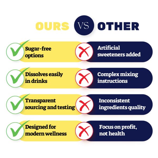 Paquete Dr Sugar Labs polvo melatonina sabor suave a stevia