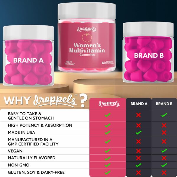 Paquete gomitas multivitaminas Droppels para mujer 60 unidades