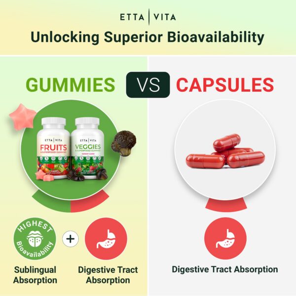 Paquete de Gomitas Etta Vita mostrando variedad
