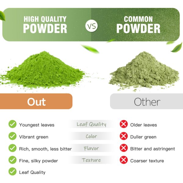 Paquete Hudetex polvo puro pasto de trigo sin maltodextrina