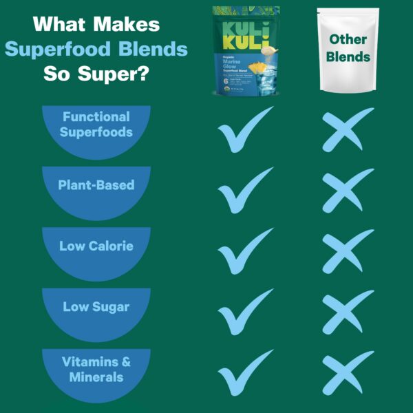 Paquete Kuli Kuli Marine Glow soporte para salud de la piel