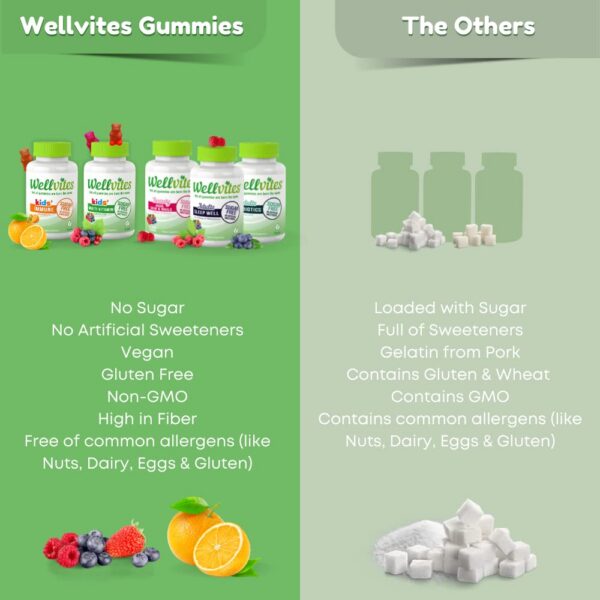 Paquete lateral Wellvites gomitas multivitamínicas para niños