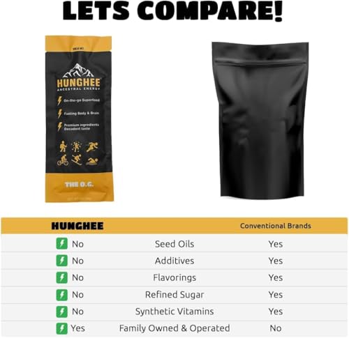 Paquete portátil de Hunghee para energía en el camino