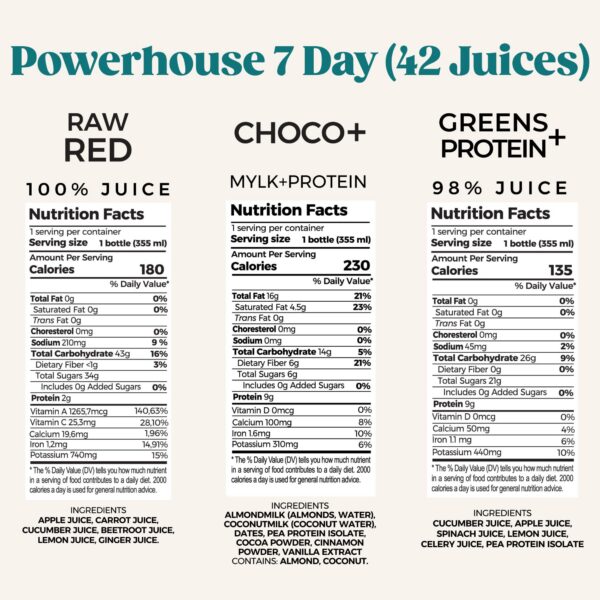 Paquete PUR Powerhouse limpieza jugos 7 días con proteína para detox