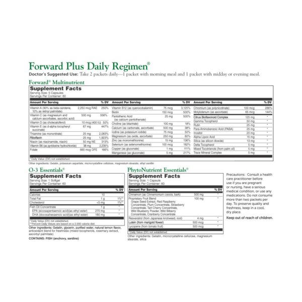 Paquetes de Forward Plus para 30 días
