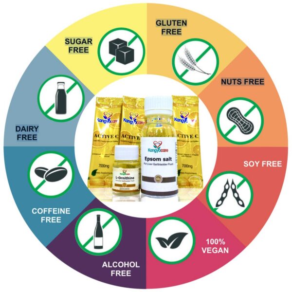 Paquetes vitamina C Kangyacare detox hígado
