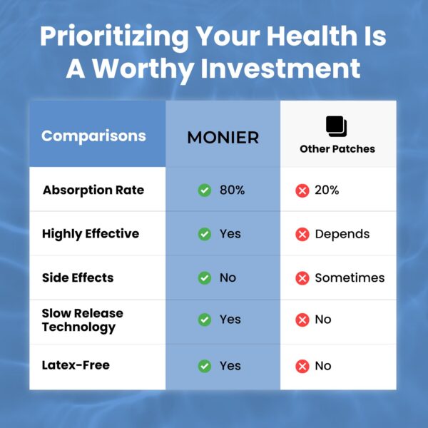 Parche melatonina extra fuerte MONIER marrón para aplicación