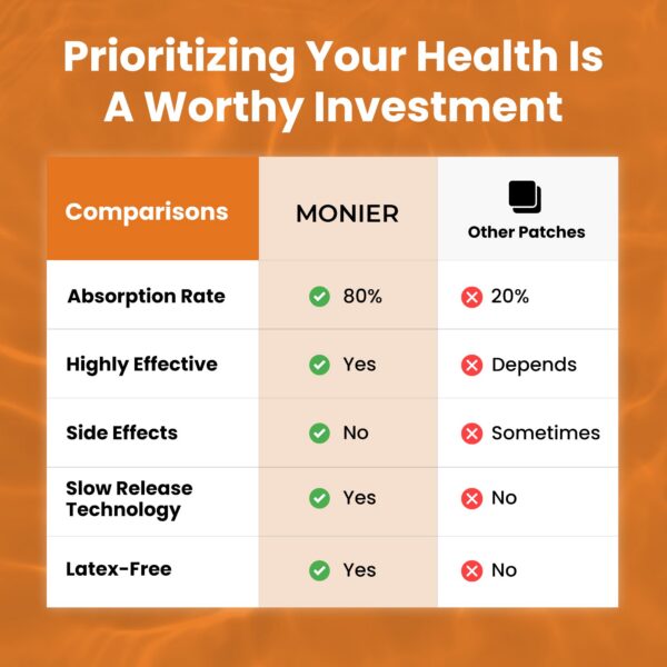 Parches MONIER en uso