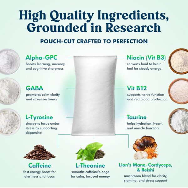 Bolsita nootrópica Parrox con sabor wintergreen