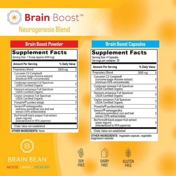 parte trasera cápsulas Brain Boost ingredientes naturales