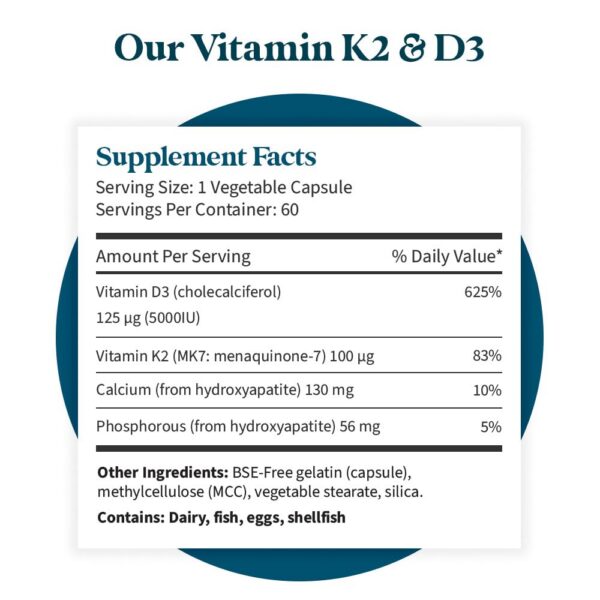 Version 1.0.0 Multivitamínico diario Pattern Wellness