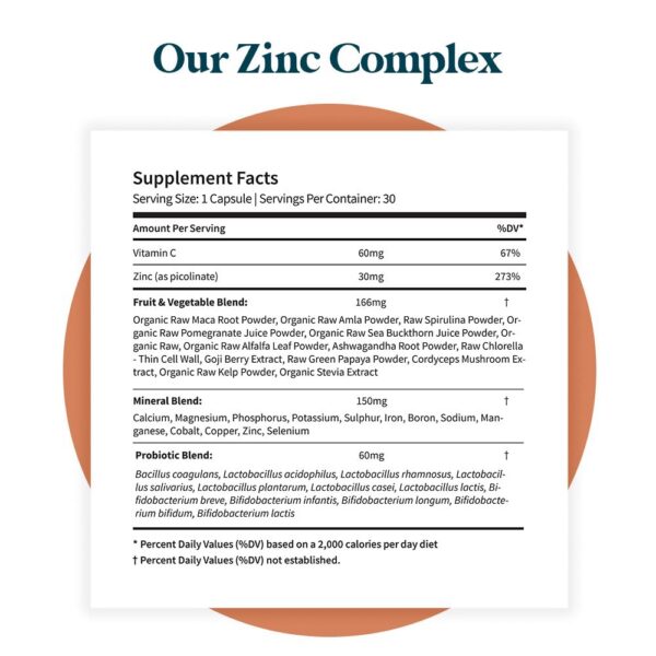 Etiqueta de Zinc Complex