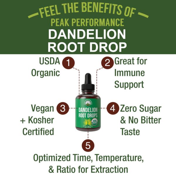 Etiqueta Peak Performance Diente de León gotas