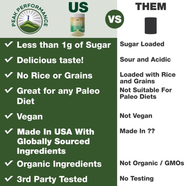 Envase de proteína vegana sin granos Peak Performance con etiqueta clara