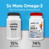Cápsulas de Omega 3 en multivitaminas PEREGRUNE