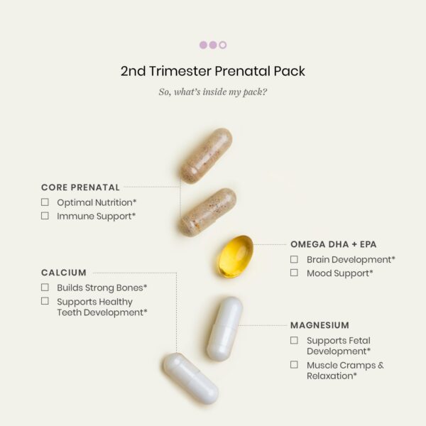 Etiqueta del Perelel Prenatal Pack 2do Trimestre