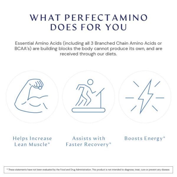 Lista de aminoácidos en etiqueta de PerfectAmino