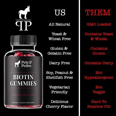 Biotina Pete & Pedro, ingredientes