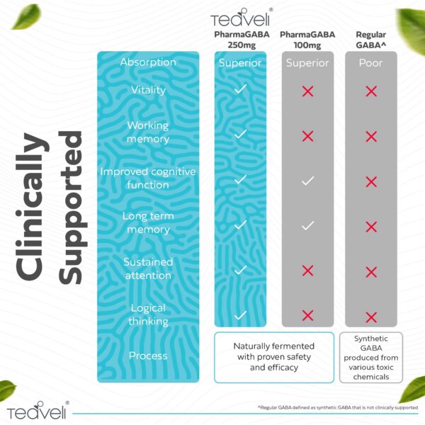 Cápsulas Pharma GABA 250 mg en frasco