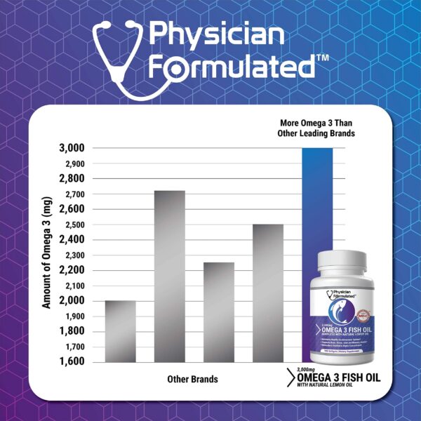 Etiqueta del Fish Oil Omega 3 Physician Formulated