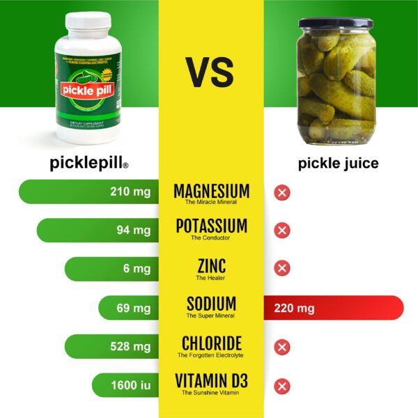 Version 1.0.0 Cápsulas de color blanco en blíster