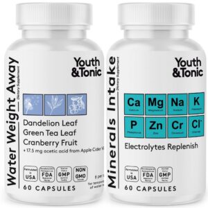 Version 1.0.0 Píldoras para retención de agua y electrolitos Youth & Tonic