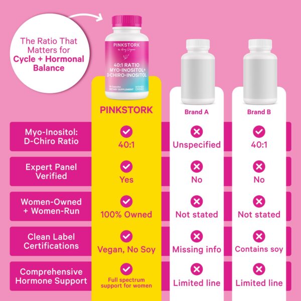 Frasco con cápsulas dentro