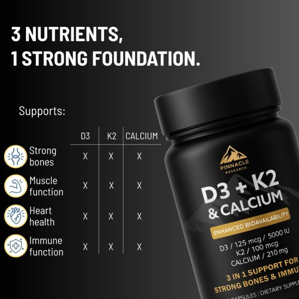 Detalle de cápsulas de suplemento