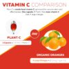 Planta origin vitamina C líquida frasco